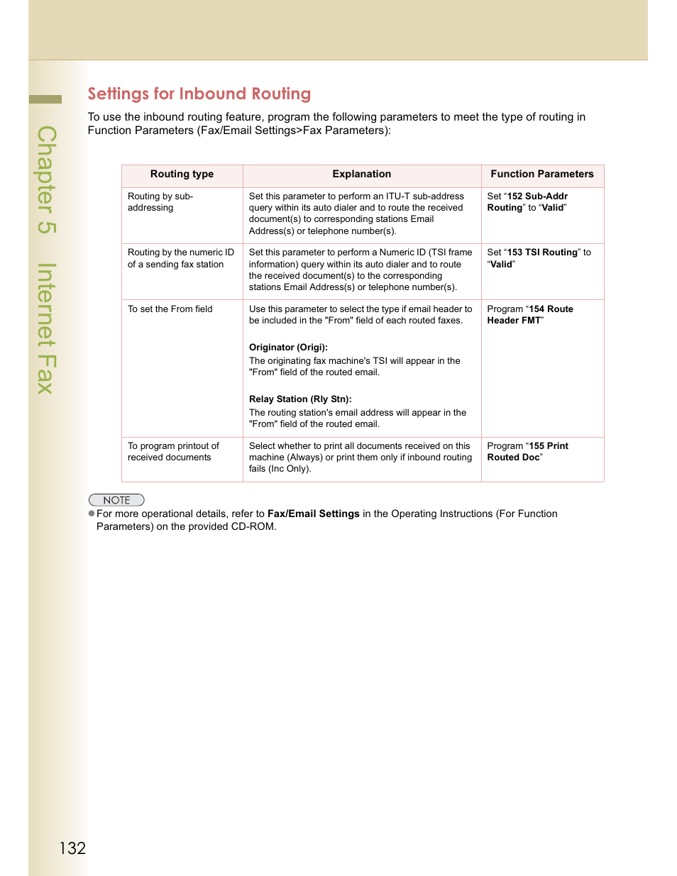 Chapter 5 internet fax, Settings for inbound routing | Panasonic WORKIO DP-C262 User Manual | Page 132 / 148