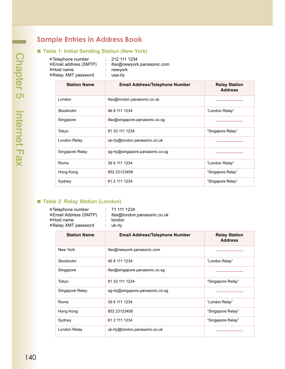 Chapter 5 internet fax, Sample entries in address book | Panasonic WORKIO DP-C262 User Manual | Page 140 / 148