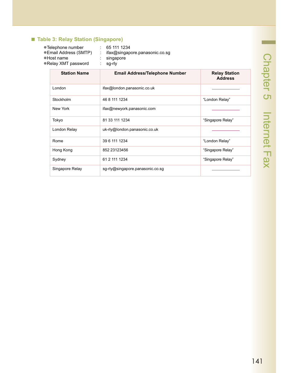 Chapter 5 internet fax | Panasonic WORKIO DP-C262 User Manual | Page 141 / 148