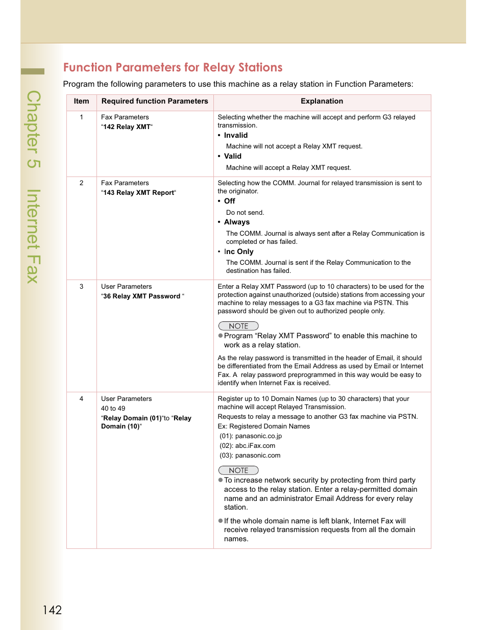 Chapter 5 internet fax, Function parameters for relay stations | Panasonic WORKIO DP-C262 User Manual | Page 142 / 148