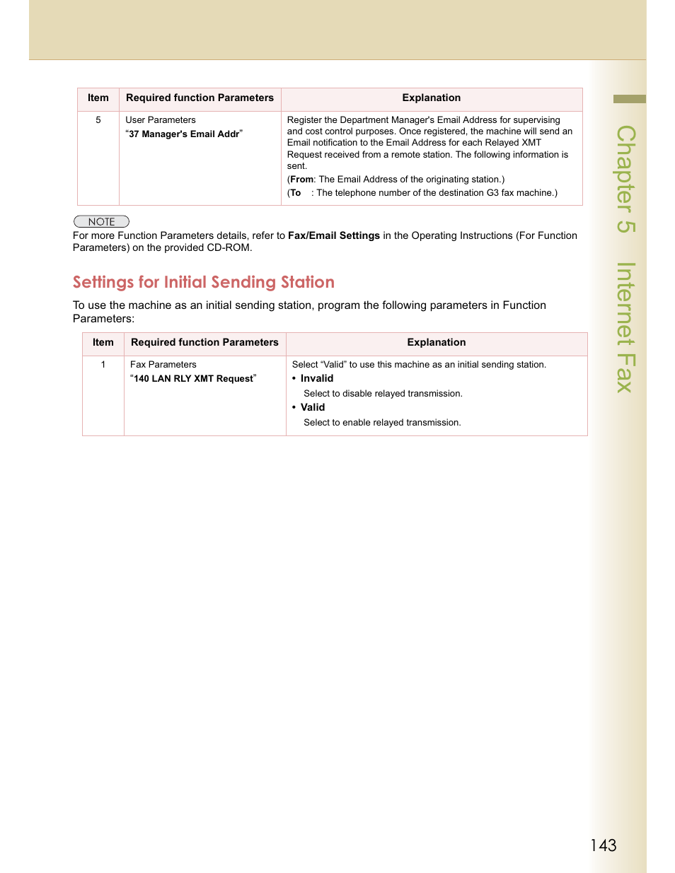 Chapter 5 internet fax, Settings for initial sending station | Panasonic WORKIO DP-C262 User Manual | Page 143 / 148