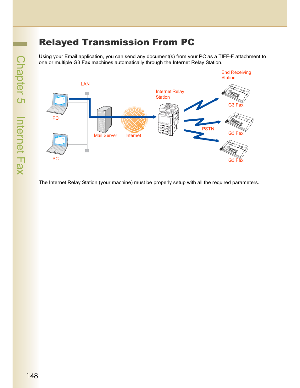 Chapter 5 internet fax, Relayed transmission from pc | Panasonic WORKIO DP-C262 User Manual | Page 148 / 148