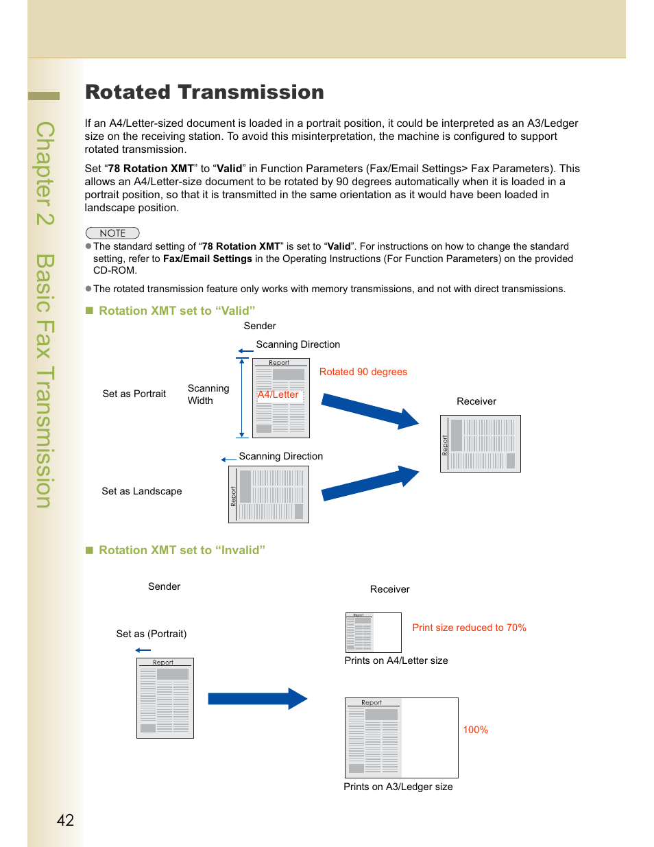 Chapter 2 basic fax transmission, Rotated transmission | Panasonic WORKIO DP-C262 User Manual | Page 42 / 148