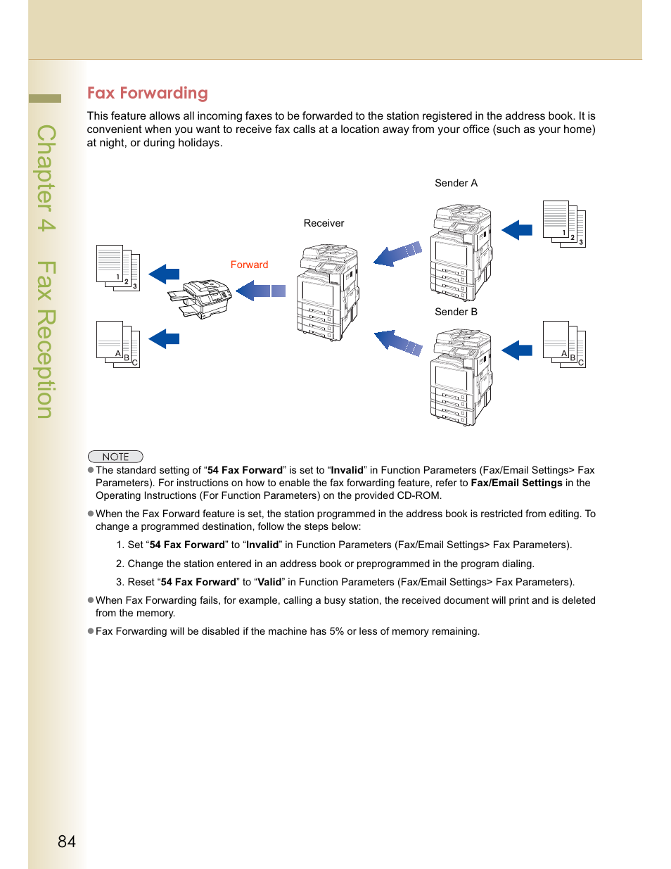 Chapter 4 fax reception, Fax forwarding | Panasonic WORKIO DP-C262 User Manual | Page 84 / 148