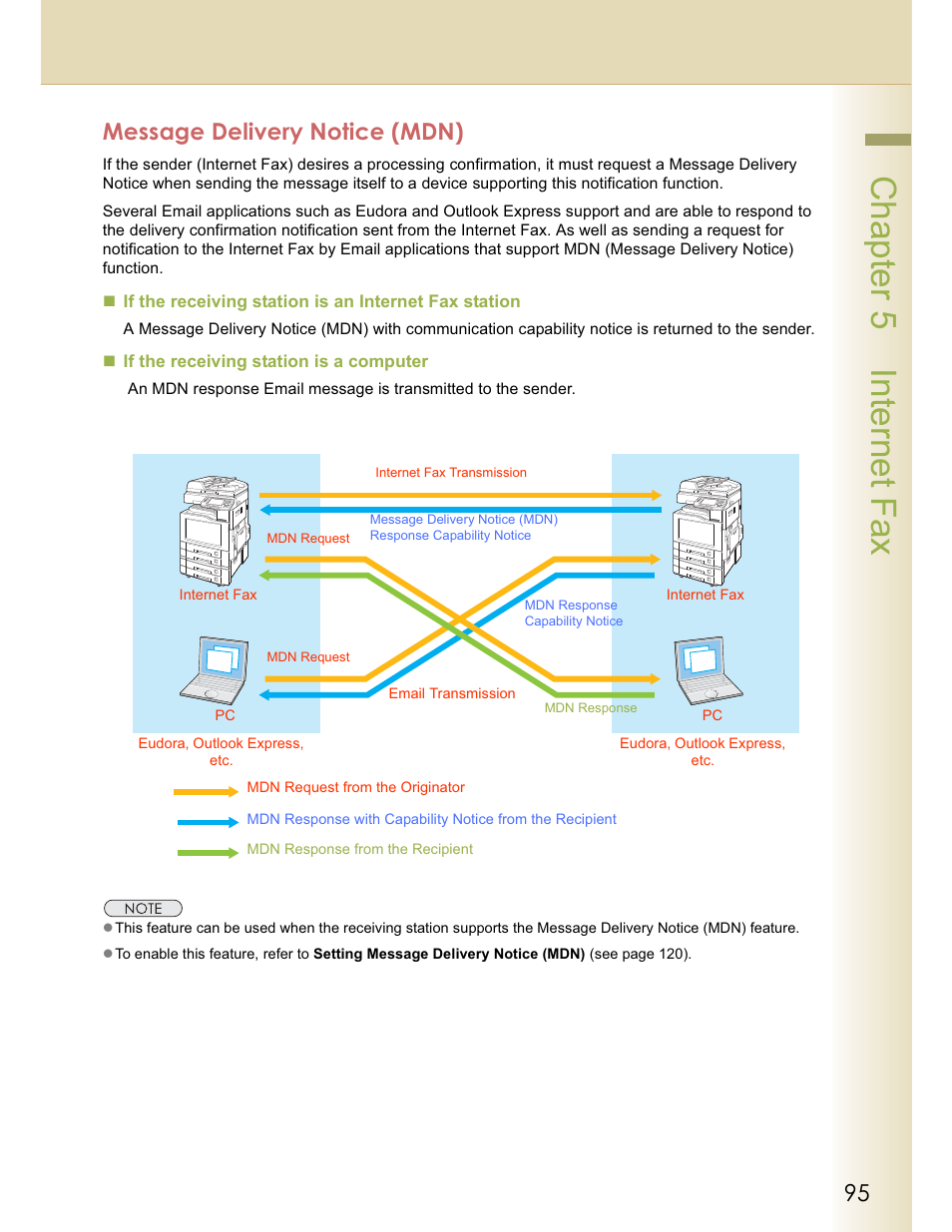 Chapter 5 internet fax, Message delivery notice (mdn) | Panasonic WORKIO DP-C262 User Manual | Page 95 / 148