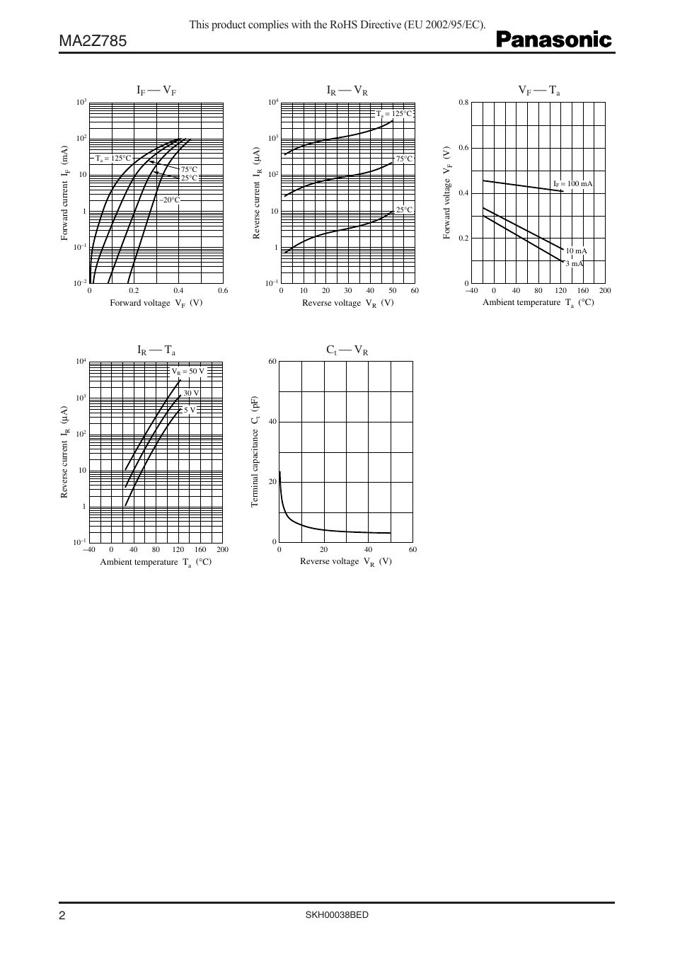 Ma2z785 | Panasonic Schottky Barrier Diodes MA2Z785 (MA785) User Manual | Page 2 / 3