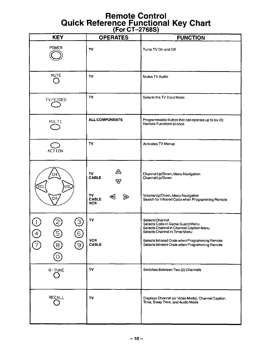 Forct-2768s) | Panasonic CT-27G22 User Manual | Page 10 / 36