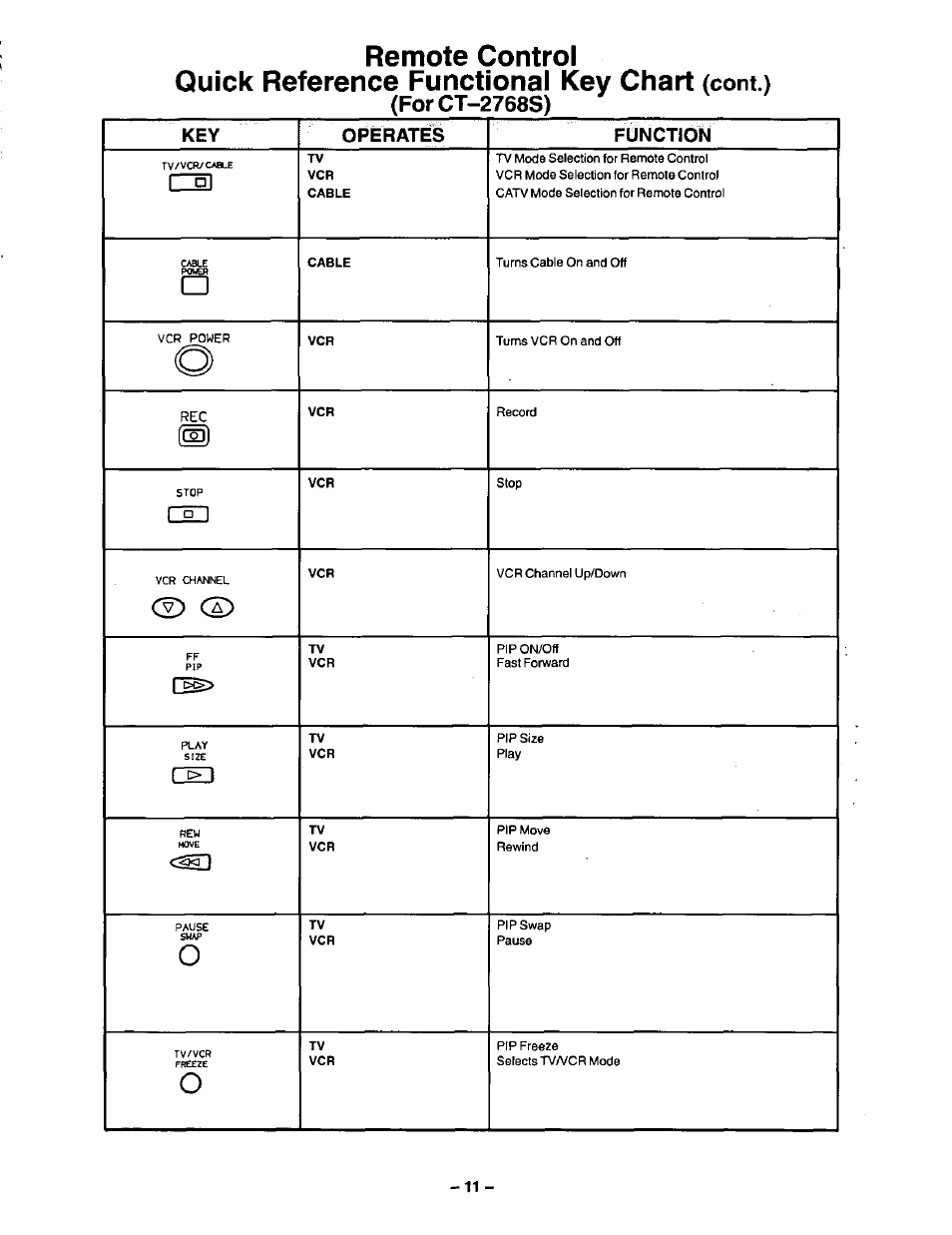 Cont.) (for ct-2768s) | Panasonic CT-27G22 User Manual | Page 11 / 36