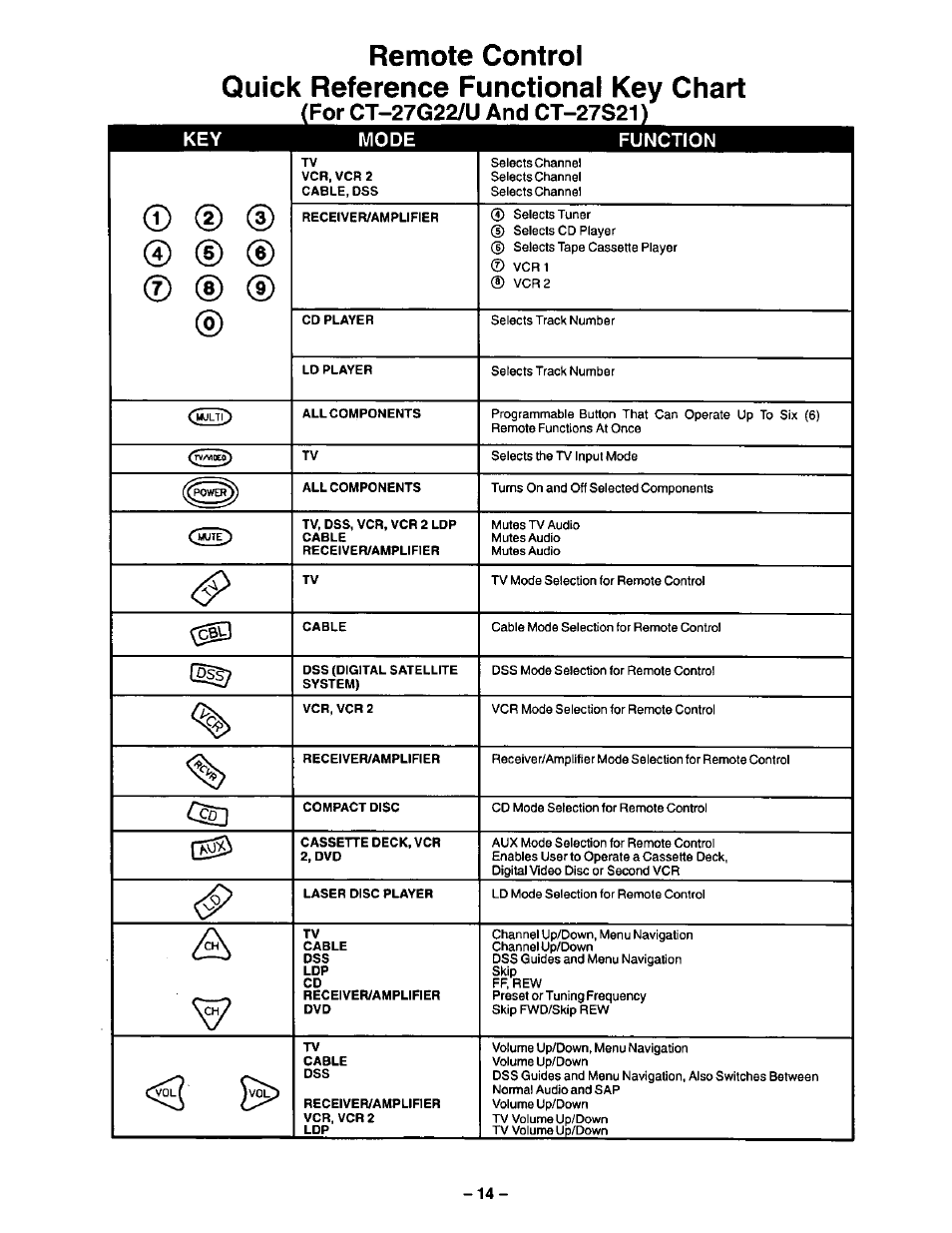 D (d | Panasonic CT-27G22 User Manual | Page 14 / 36