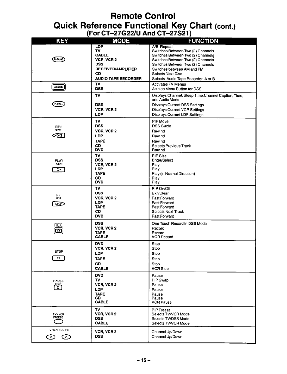 Panasonic CT-27G22 User Manual | Page 15 / 36