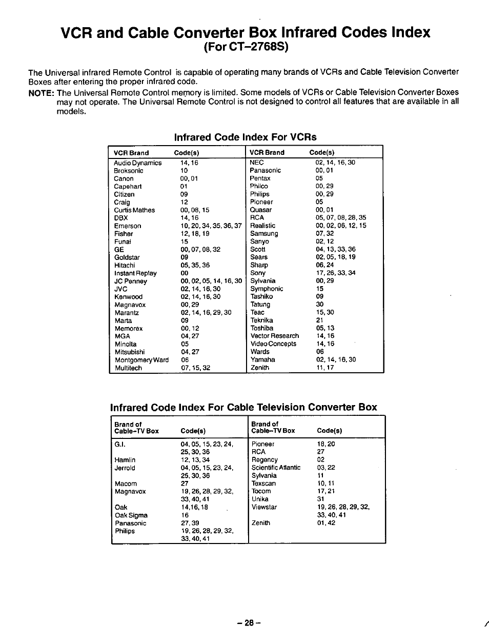 Infrared code index for vcrs, Infrared codes index, Vcr and cable converter box infrared codes index | For ct-2768s) | Panasonic CT-27G22 User Manual | Page 28 / 36
