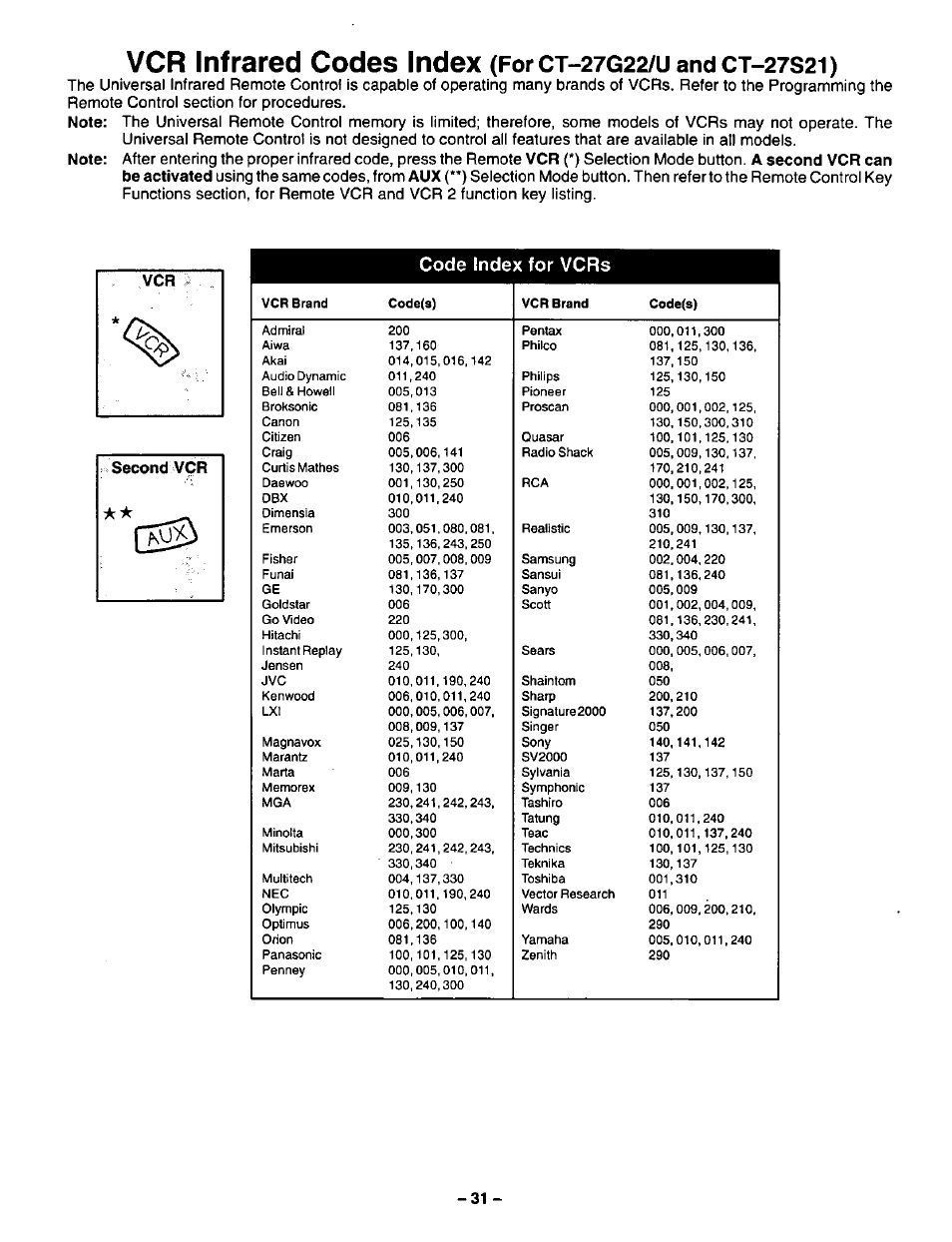 Code index for vcrs | Panasonic CT-27G22 User Manual | Page 31 / 36