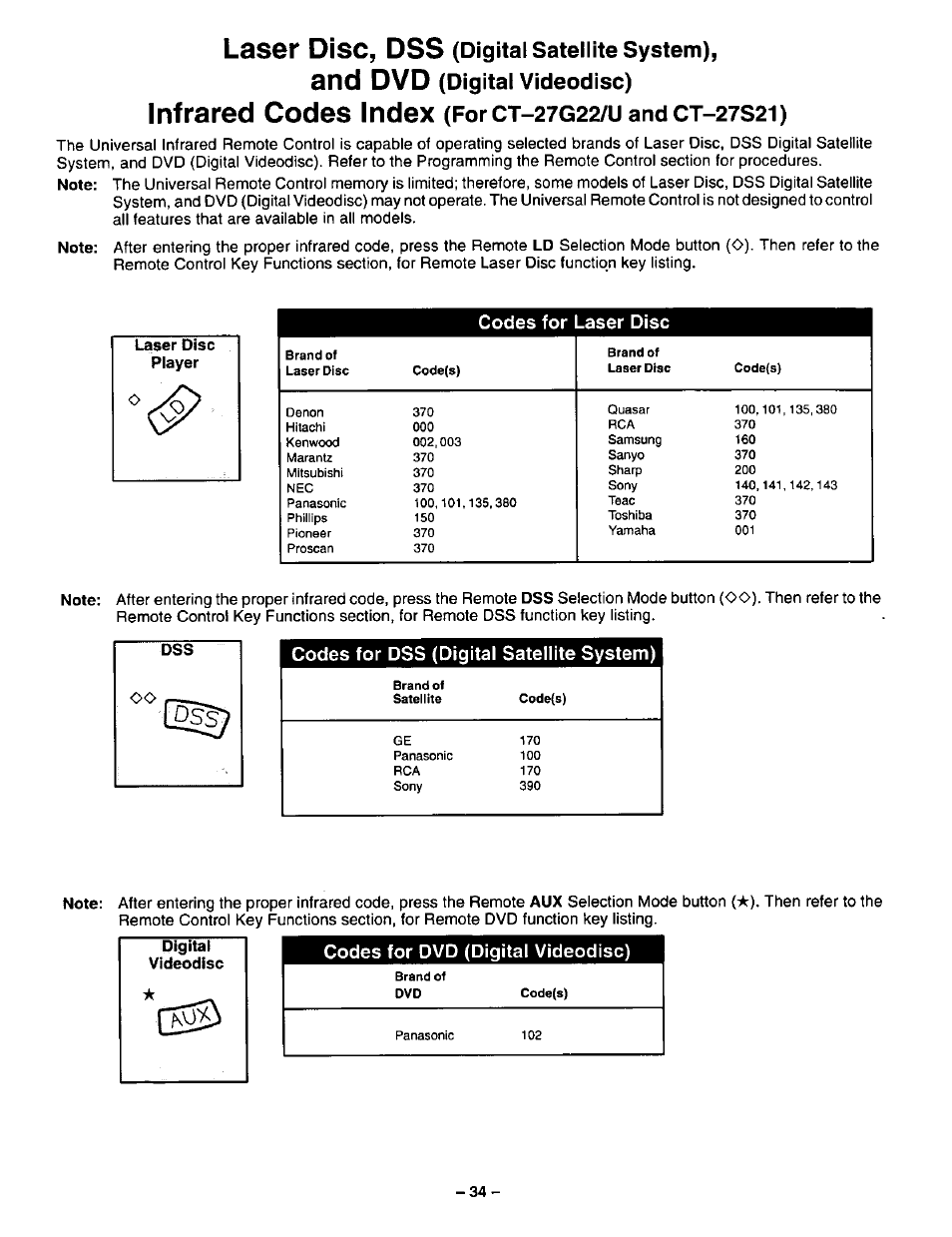 Infrared codes index (forct-27g22/uandct-27s2i), Codes for laser disc, Codes for dvd (digital videodisc) | Panasonic CT-27G22 User Manual | Page 34 / 36