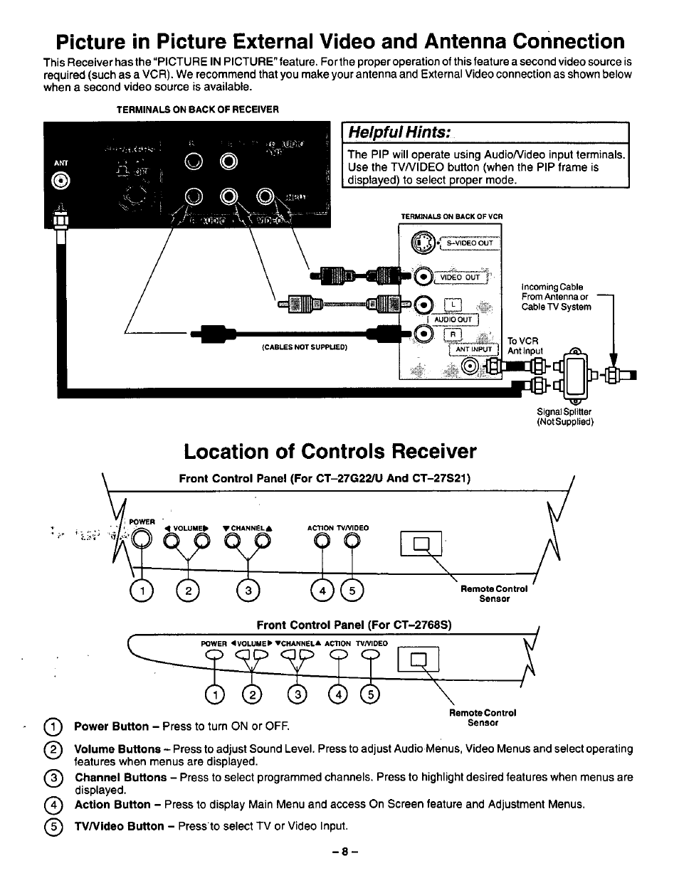 Location of controls receiver, Helpful hints | Panasonic CT-27G22 User Manual | Page 8 / 36