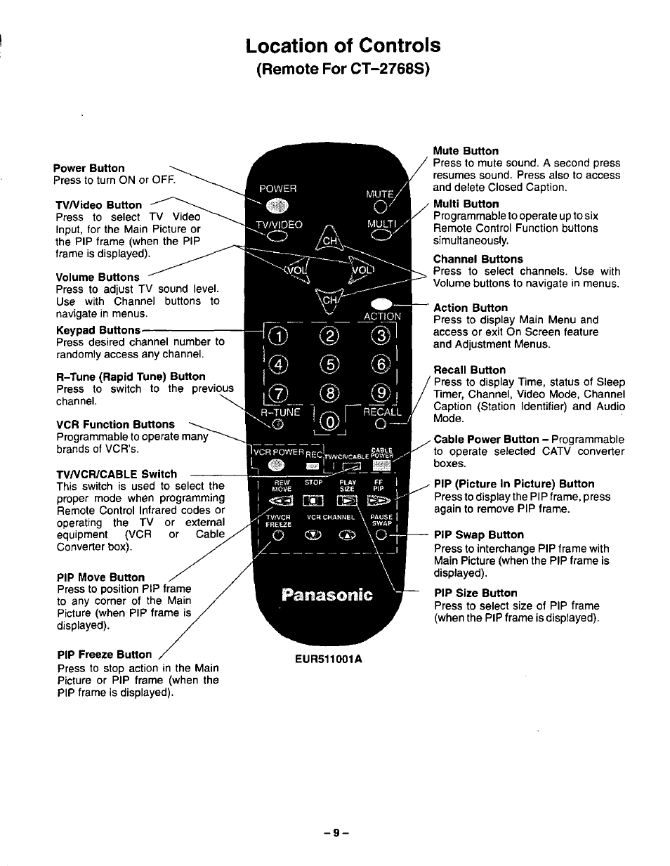 Power button, Tv/video button, Volume buttons | R-tune (rapid tune) button, Vcr function buttons, Tv/vcr/cable switch, Pip move button, Pip freeze button, Mute button, Channel buttons | Panasonic CT-27G22 User Manual | Page 9 / 36