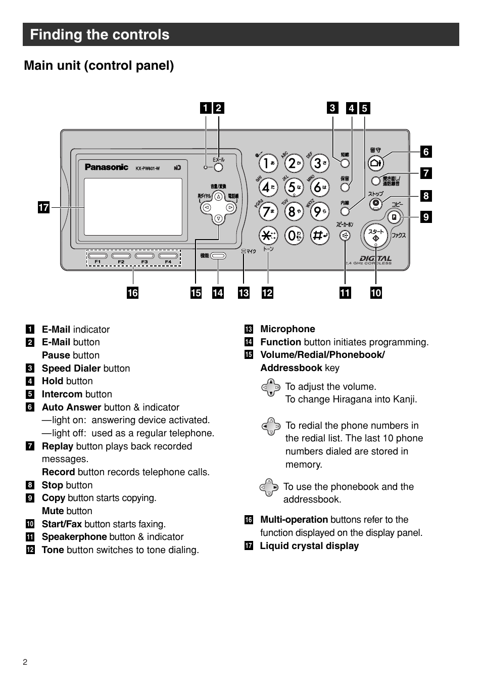 Finding the controls, Main unit (control panel) | Panasonic KX-PW601DL User Manual | Page 2 / 24