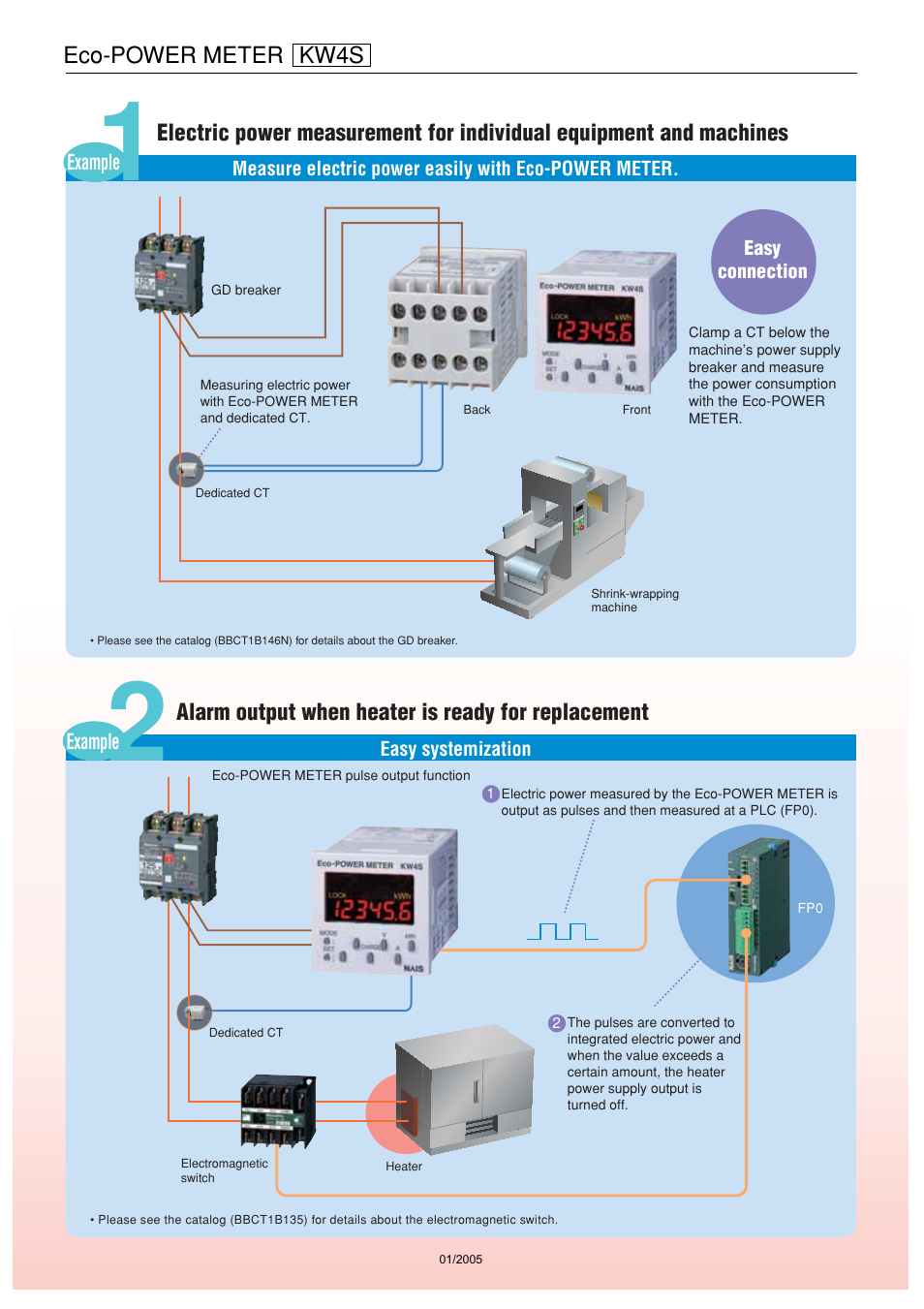 Panasonic KW4S User Manual | Page 2 / 6