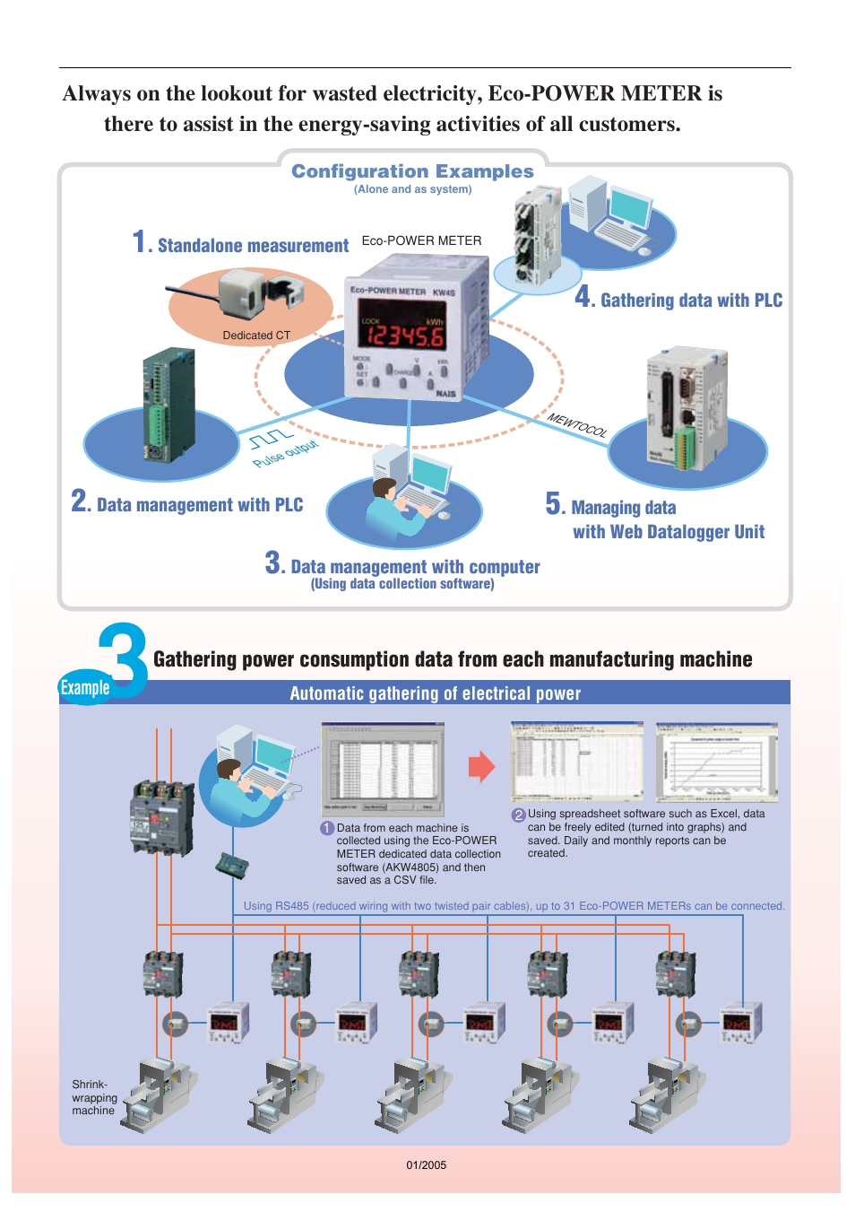 Panasonic KW4S User Manual | Page 3 / 6