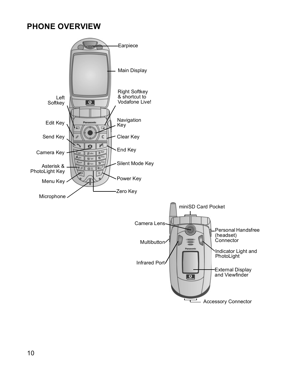 Phone overview | Panasonic X701 User Manual | Page 12 / 154