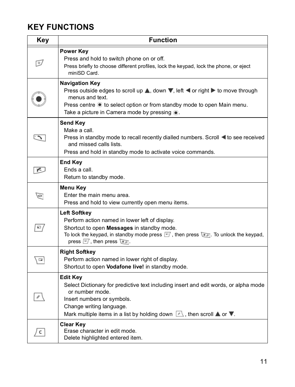 Key functions, Key function | Panasonic X701 User Manual | Page 13 / 154