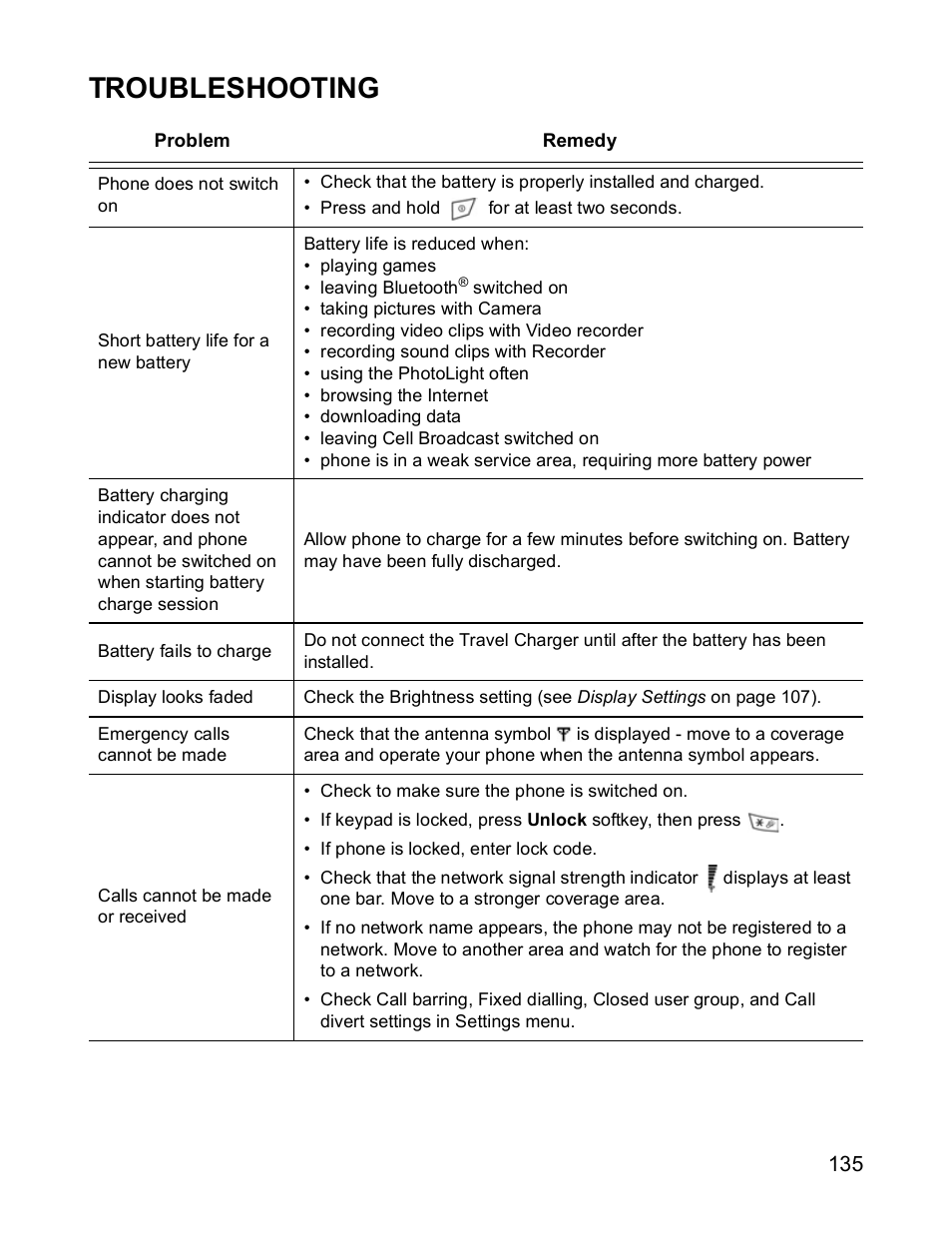 Troubleshooting | Panasonic X701 User Manual | Page 137 / 154