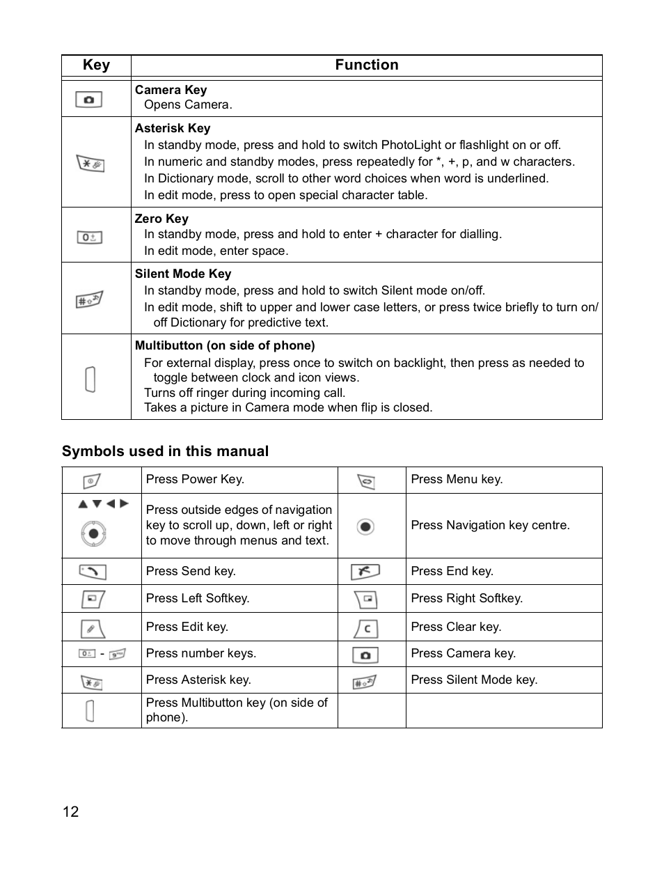 12 symbols used in this manual, Key function | Panasonic X701 User Manual | Page 14 / 154