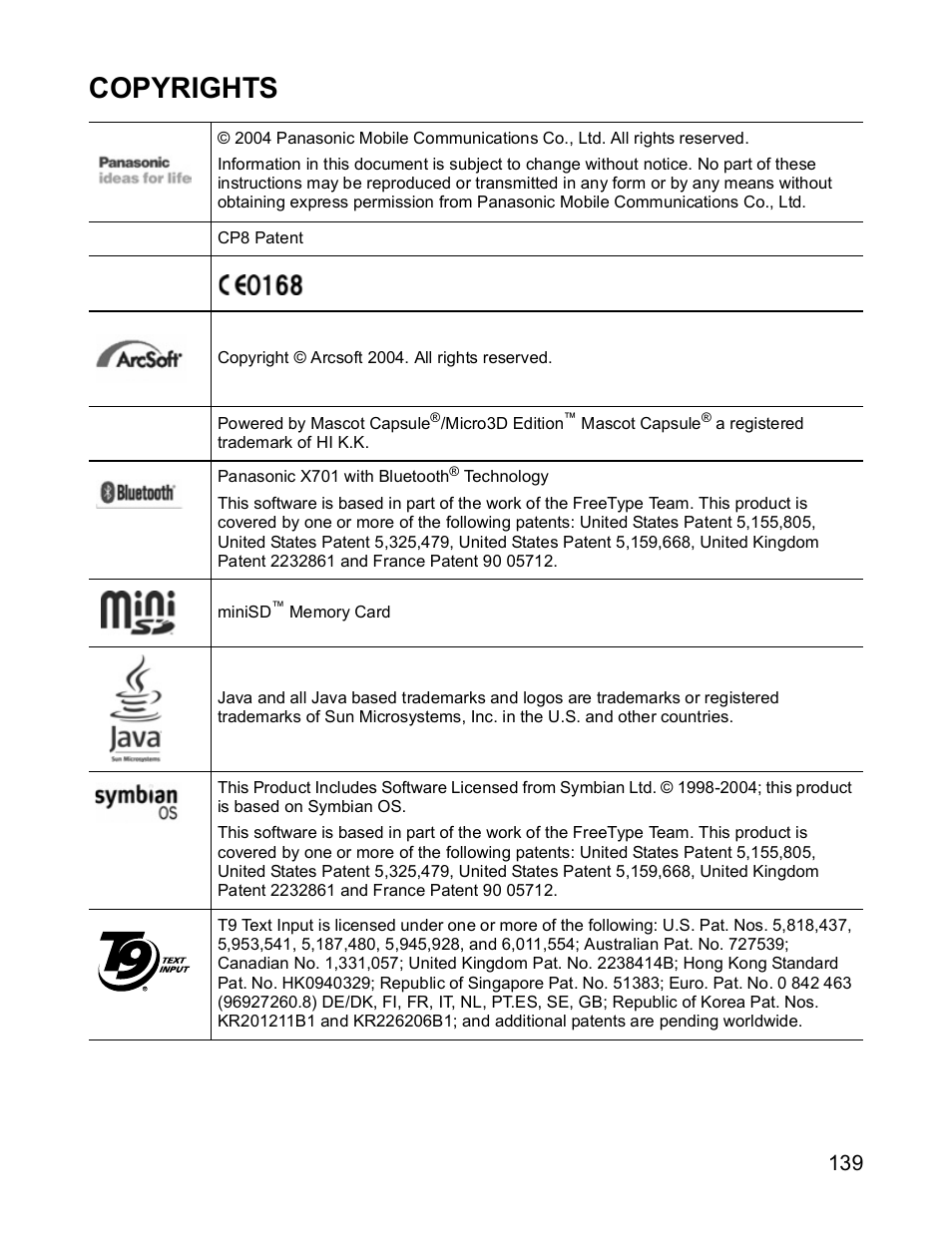 Copyrights | Panasonic X701 User Manual | Page 141 / 154