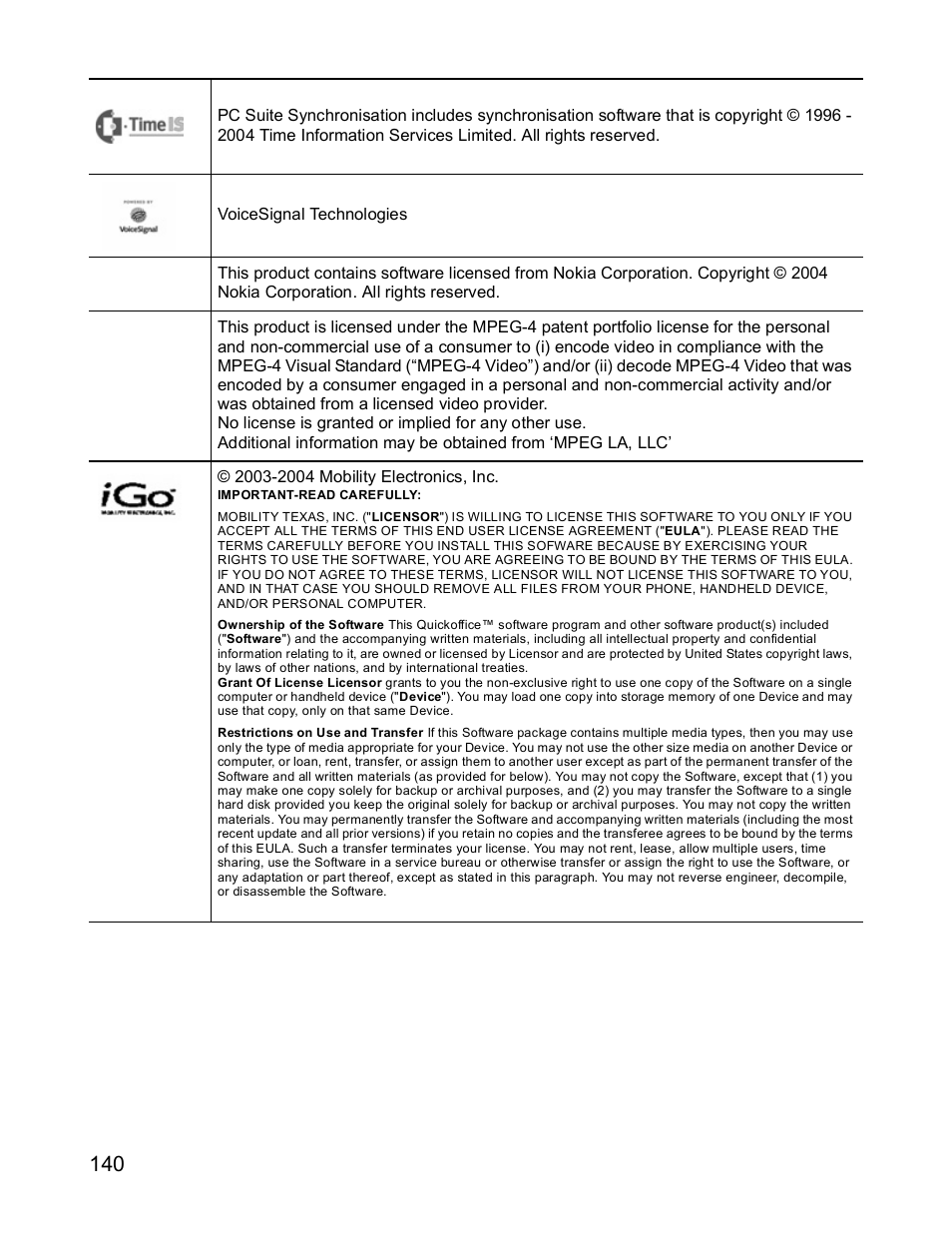 Panasonic X701 User Manual | Page 142 / 154