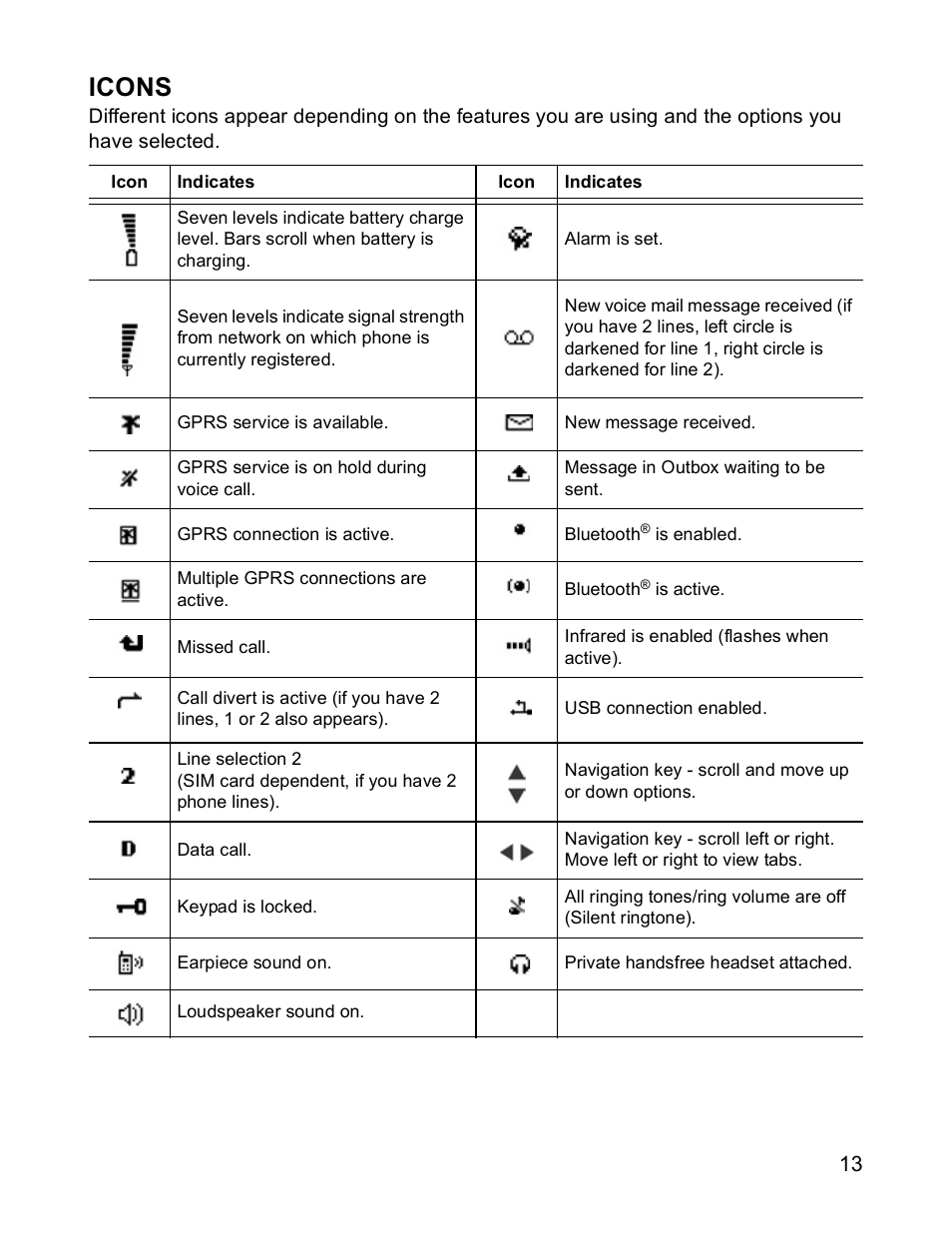 Icons | Panasonic X701 User Manual | Page 15 / 154