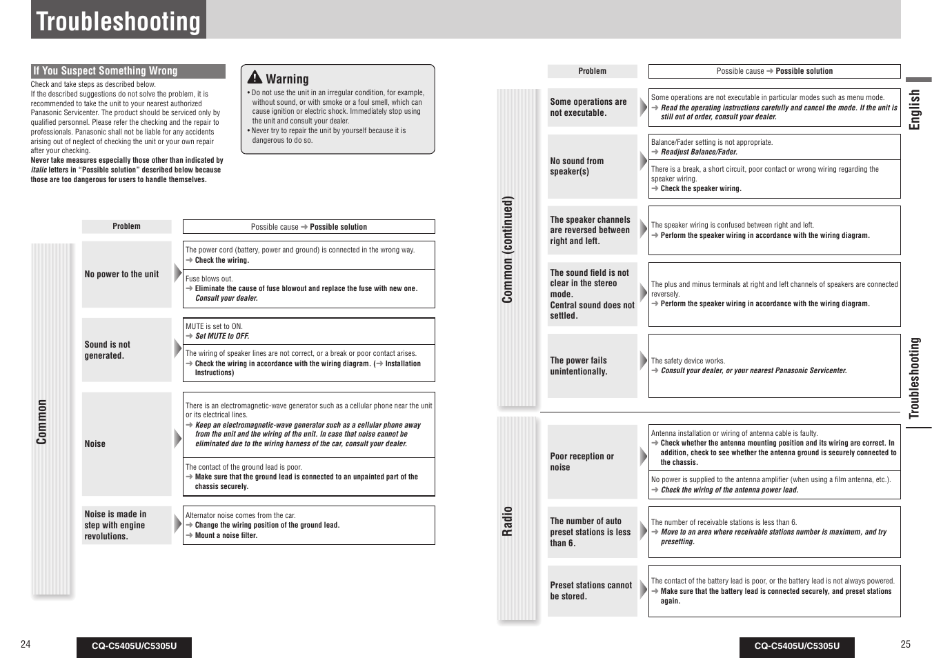 Troubleshooting, English, Common troubleshooting | Common (continued) radio warning | Panasonic CQ-C5305U User Manual | Page 13 / 45