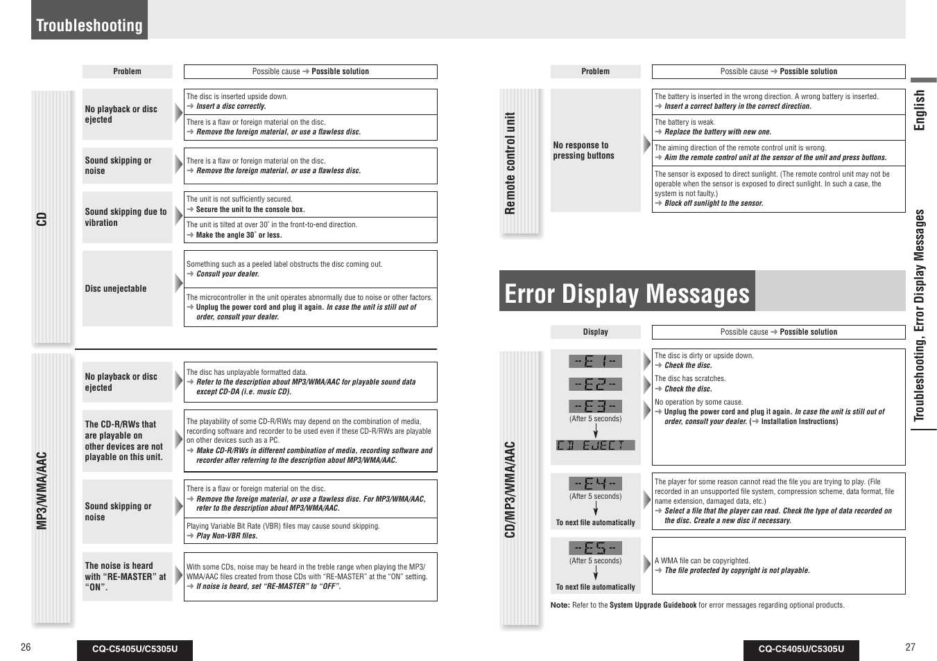 Error display messages, Troubleshooting, English | Troubleshooting, error display messages, Cd mp3/wma/aac, Remote control unit, Cd/mp3/wma/aac | Panasonic CQ-C5305U User Manual | Page 14 / 45