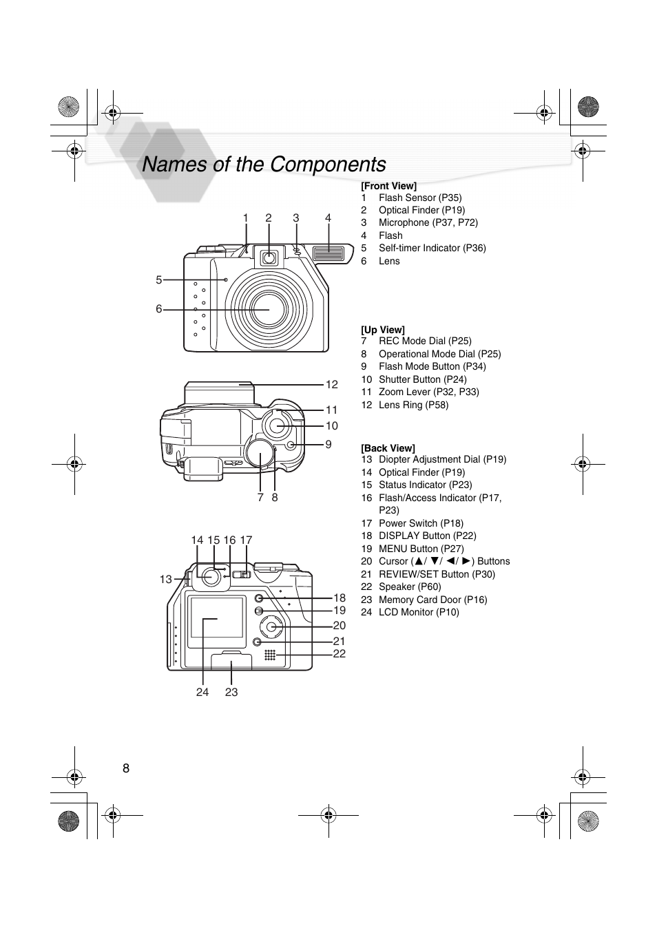 Names of the components | Panasonic DMC-LC40PP User Manual | Page 10 / 106