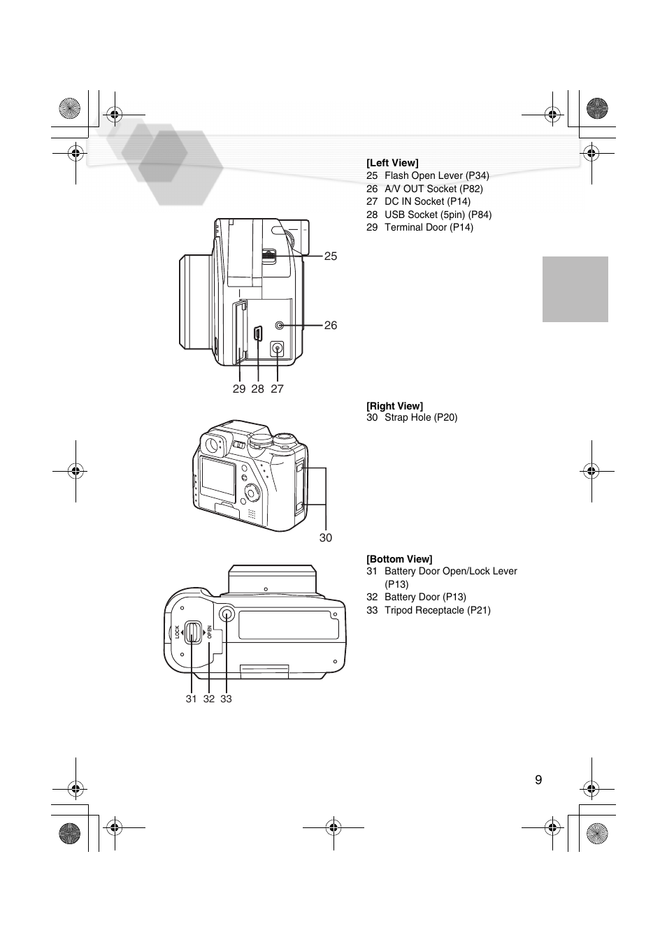 Panasonic DMC-LC40PP User Manual | Page 11 / 106