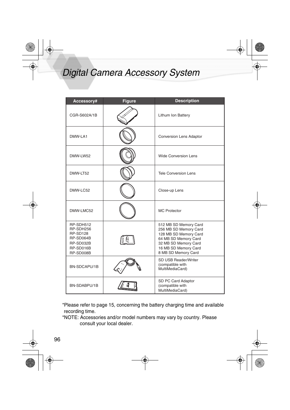 Digital camera accessory system | Panasonic DMC-LC40PP User Manual | Page 98 / 106