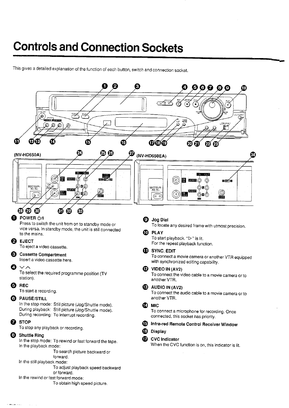 Controls and connection sockets, 0 eject, 0 cassette compartment | Pause/still, O stop, Play, 0 sync, edit, 0 video in (av2), 0 audio in (av2), 0 mic | Panasonic NVHD650 User Manual | Page 4 / 37