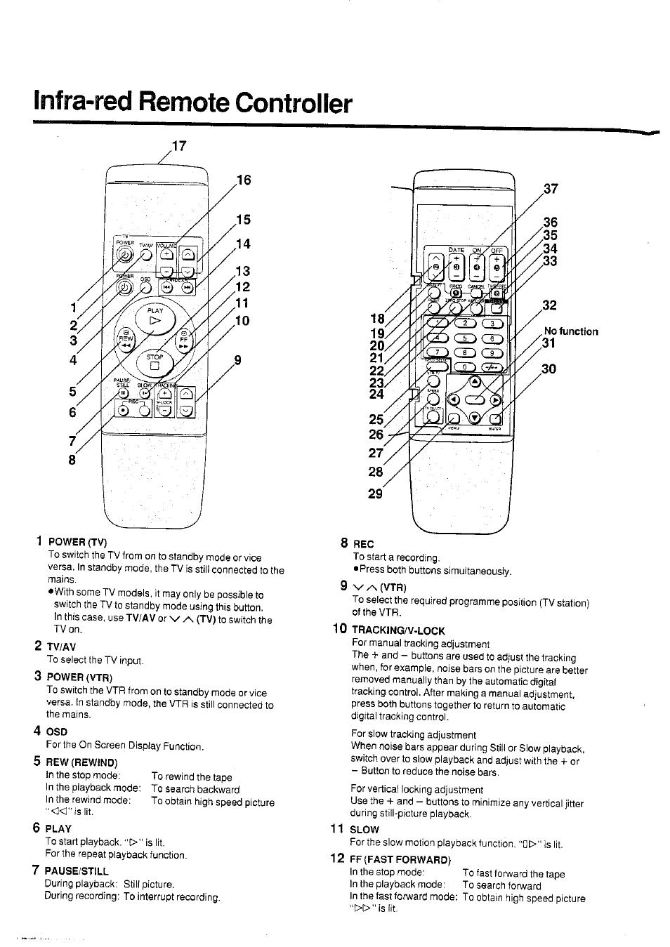Infra-red remote controller, Power (tv), Tv/av | Power (vtr), Rew (rewind), Play, Pause/still, 9 v/n(vtr), 10 tracking/v-lock, 11 slow | Panasonic NVHD650 User Manual | Page 6 / 37