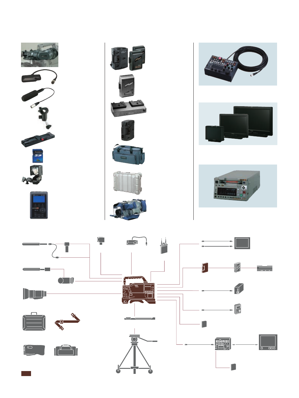 Panasonic AJ-HDX900 User Manual | Page 7 / 8