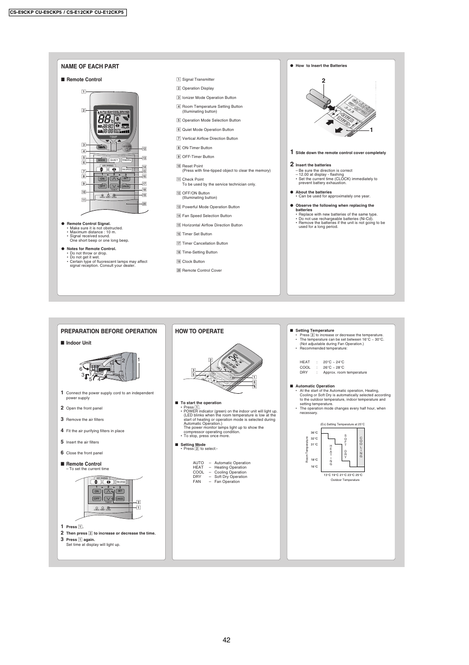 Name of each part, Preparation before operation, How to operate | Remote control, Indoor unit 1 | Panasonic CS-E9CKP User Manual | Page 2 / 5