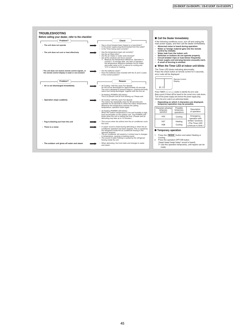 Troubleshooting | Panasonic CS-E9CKP User Manual | Page 5 / 5