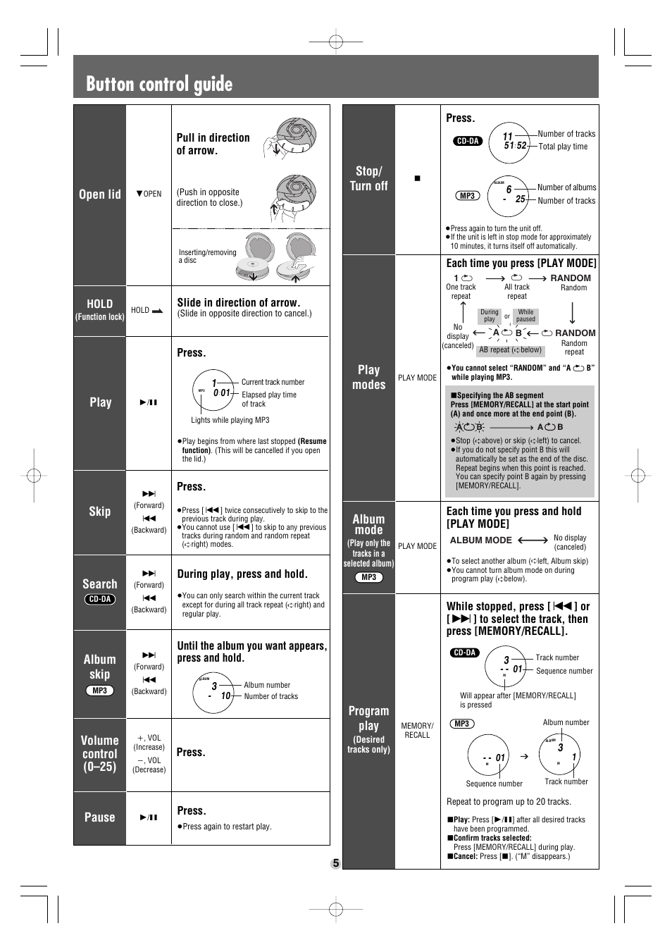 Button control guide, Search, Skip | Album skip play, Open lid, Volume control (0–25), Play modes, Pause, Stop/ turn off, Program play | Panasonic SL-SW947 User Manual | Page 5 / 6