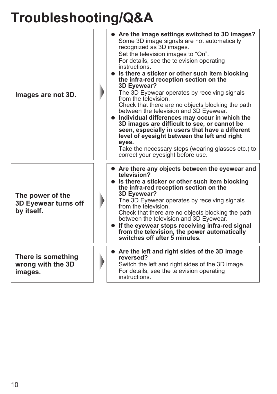 Troubleshooting/q&a | Panasonic TY-EW3D10U User Manual | Page 10 / 12