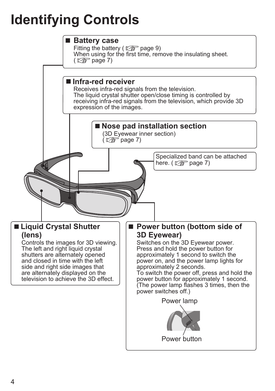 Identifying controls | Panasonic TY-EW3D10U User Manual | Page 4 / 12