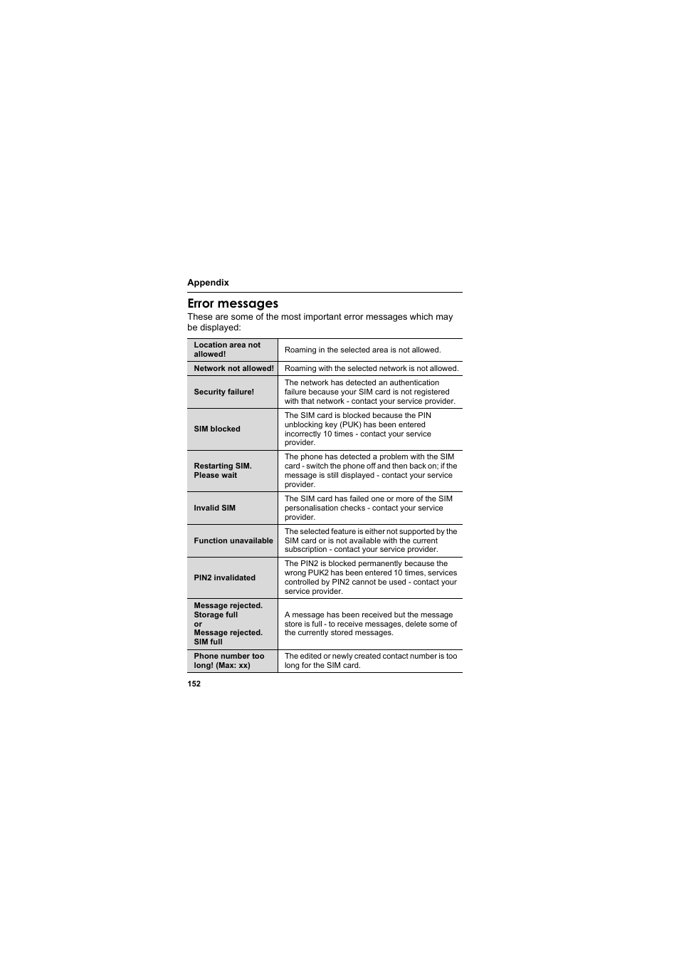 Error messages | Panasonic EB-VS3  EN User Manual | Page 155 / 171