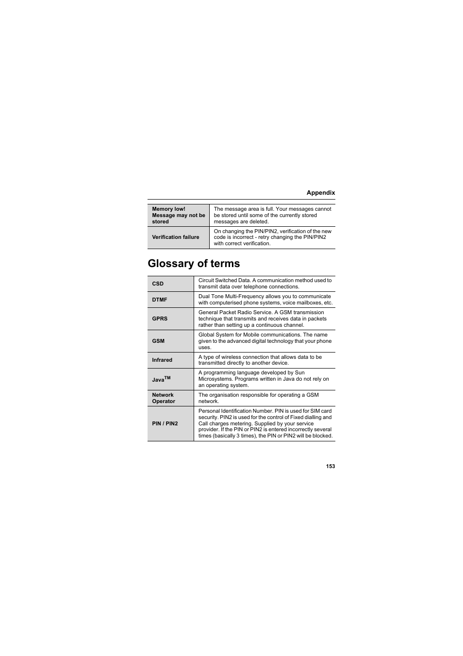 Glossary of terms | Panasonic EB-VS3  EN User Manual | Page 156 / 171