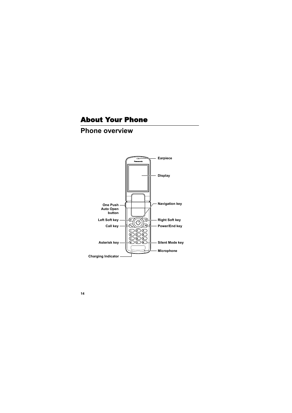 About your phone, Phone overview, About your phone phone overview | Panasonic EB-VS3  EN User Manual | Page 17 / 171