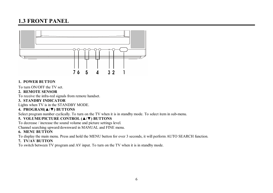 3 front panel | Hyundai H-TV1405 User Manual | Page 6 / 48