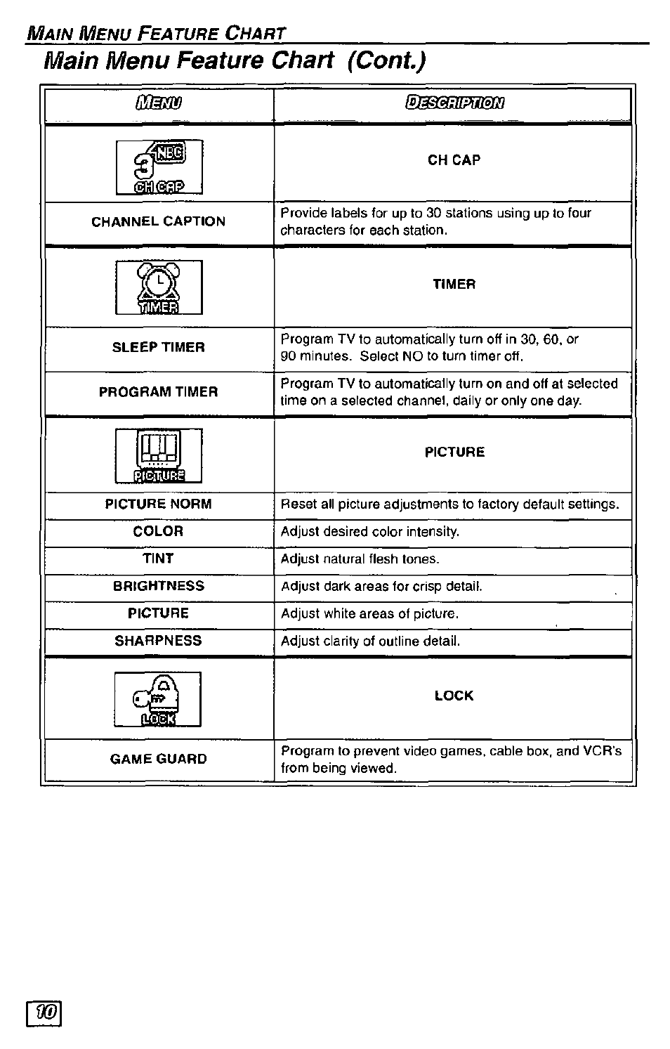 Main menu feature chart (cont) | Panasonic CT-36G23 User Manual | Page 10 / 32