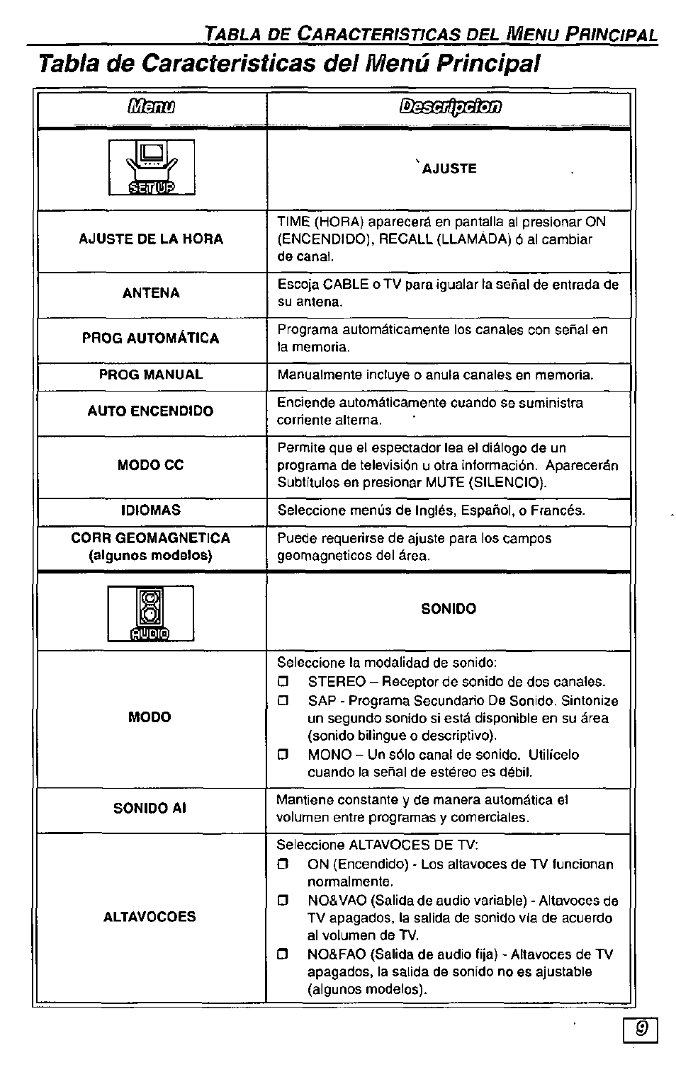 Tabla de características del menú principal, Caractemsricas, Sifls | Panasonic CT-36G23 User Manual | Page 25 / 32