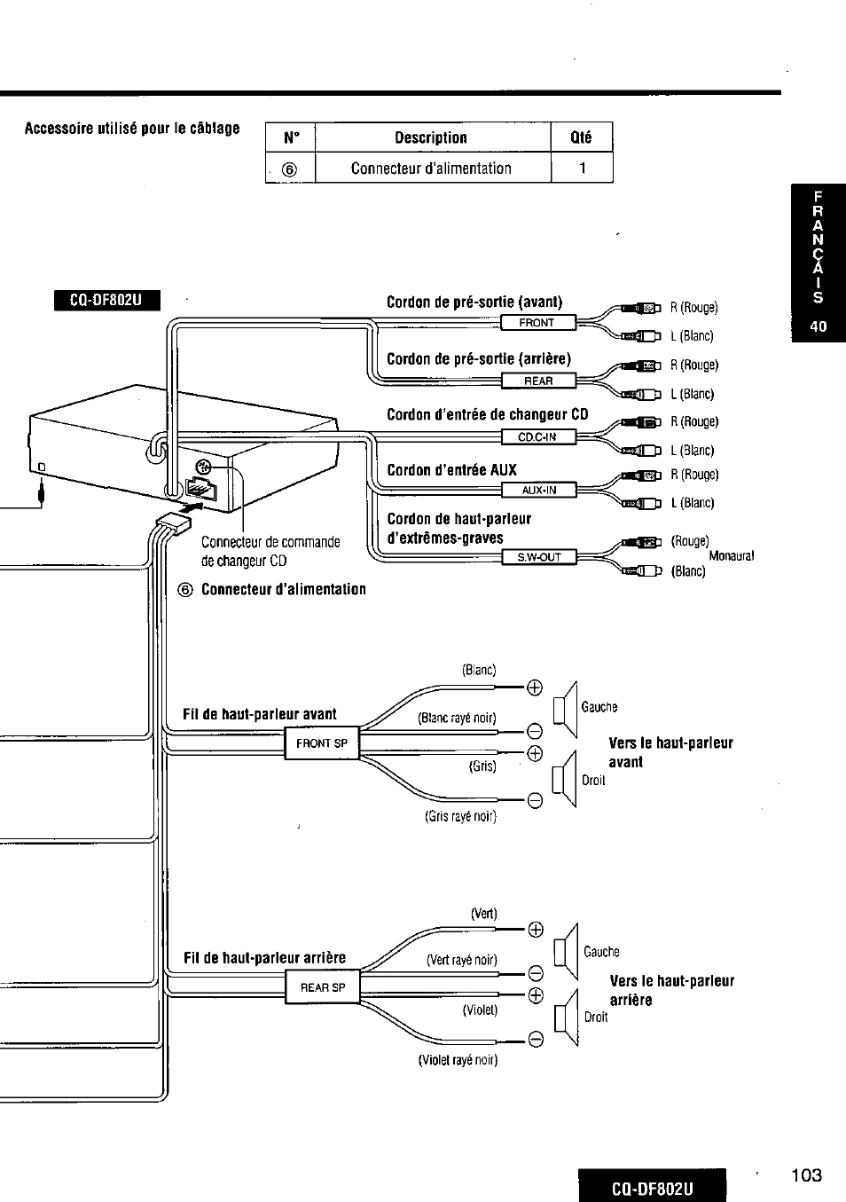 Panasonic CQ-DF802U User Manual | Page 103 / 150
