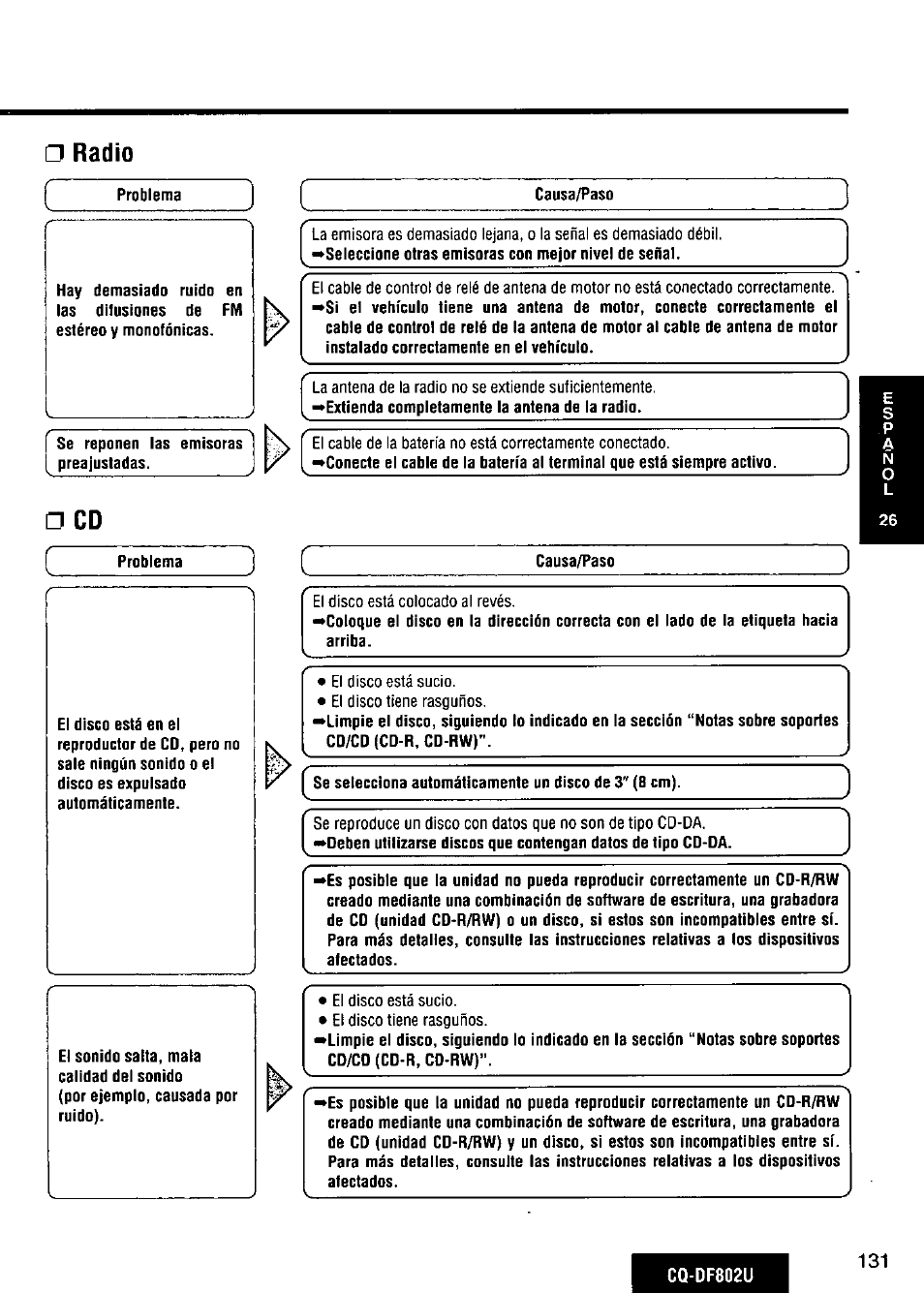 Radío | Panasonic CQ-DF802U User Manual | Page 131 / 150